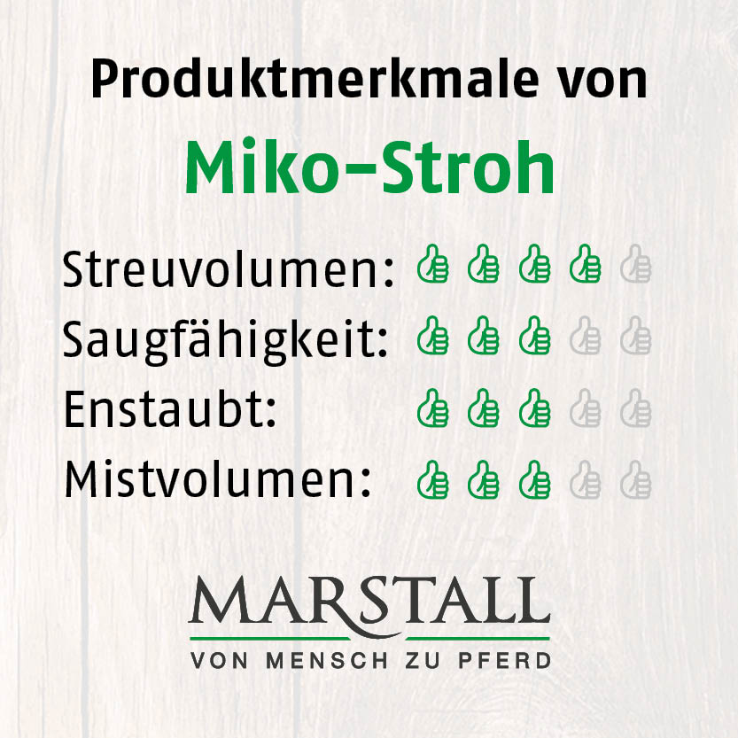 Miko-Stroh Einstreu