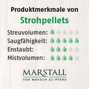 Produktmerkmale